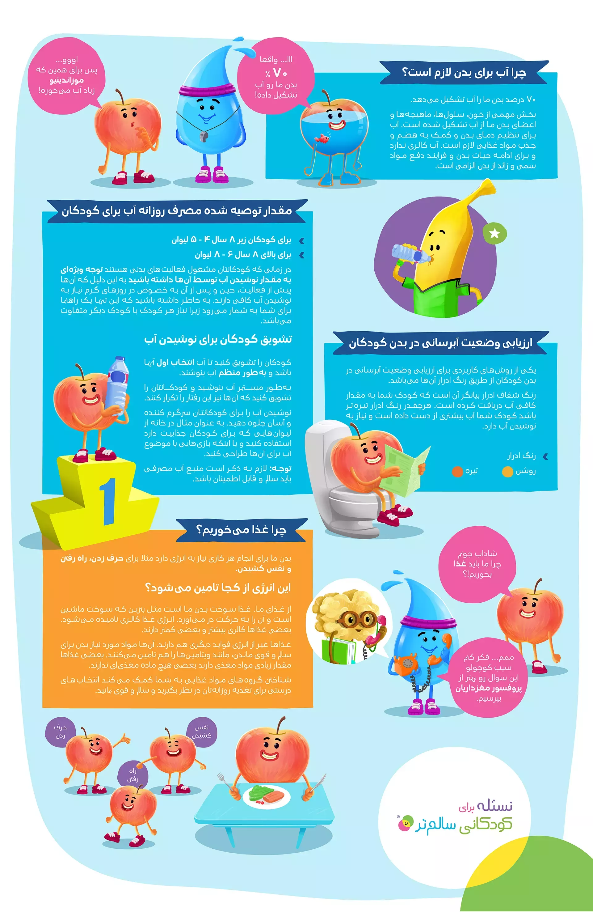 اهمیت و میزان درست مصرف آب و غذا