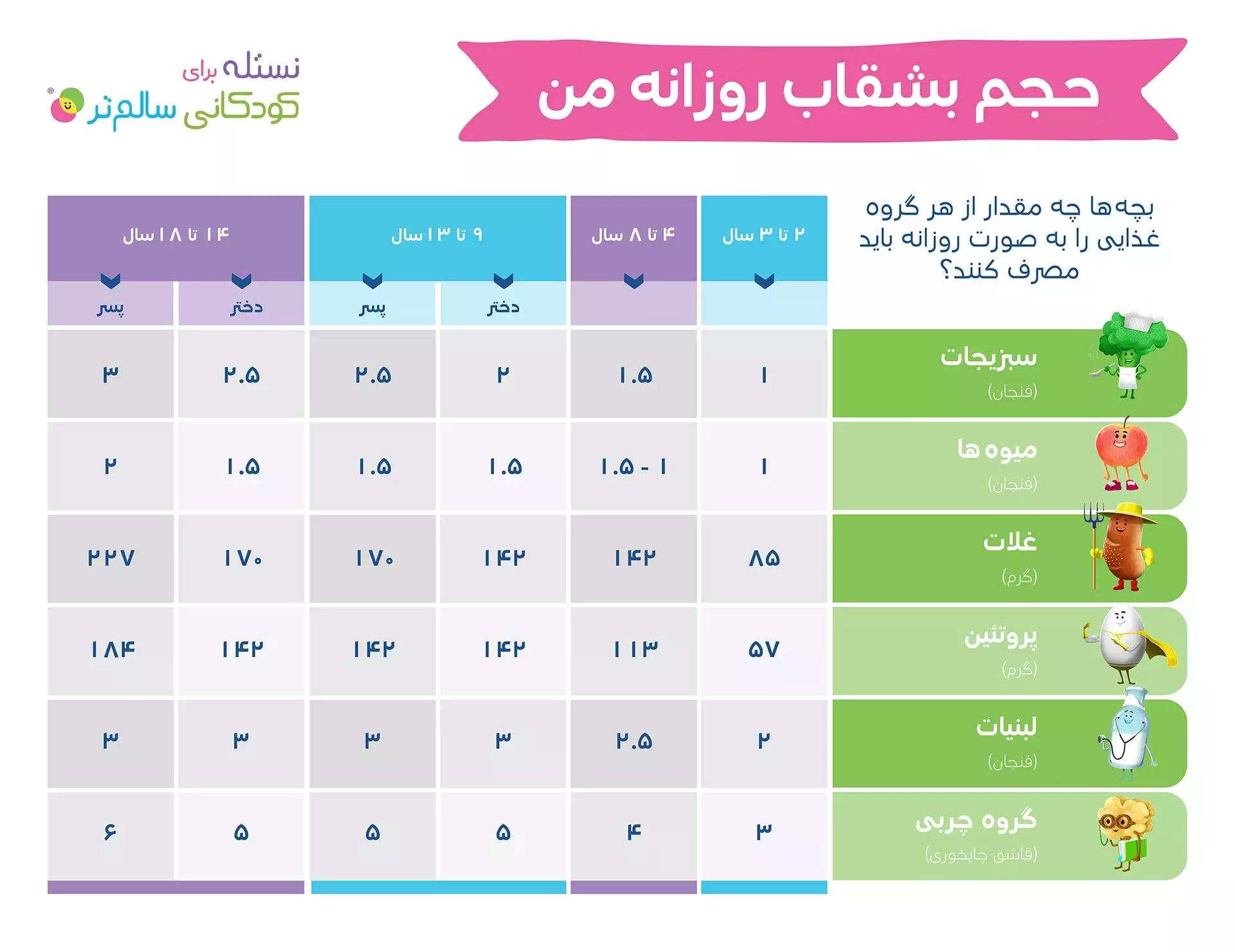 حجم روزانه بشقاب من
