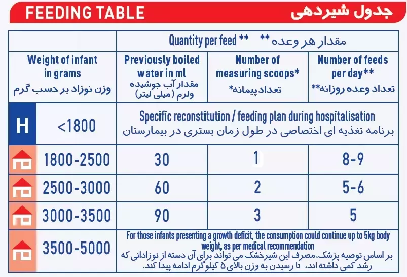 PreNAN-Feeding Table